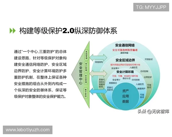 爱体育注册账号安全保障措施详解确保用户信息安全与隐私保护 爱体育注册账号安全保障措施详解确保用户信息安全与隐私保护